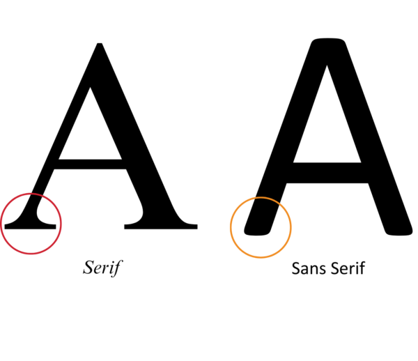 Choosing the Right Typography for Print: Balancing Readability and ...
